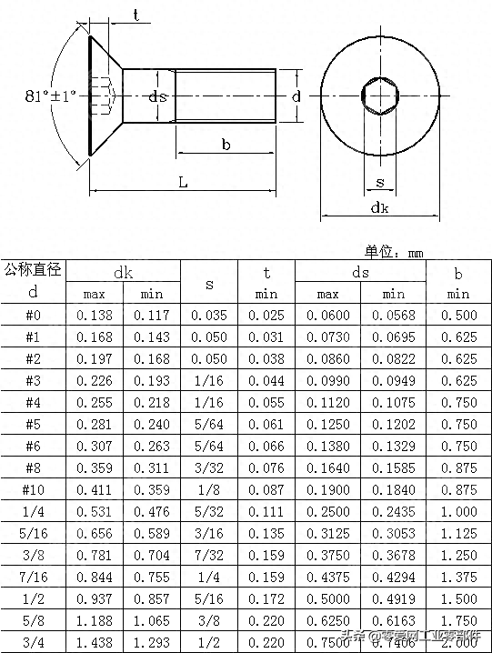 内六角沉头螺钉型号，内六角沉头螺钉长度标准