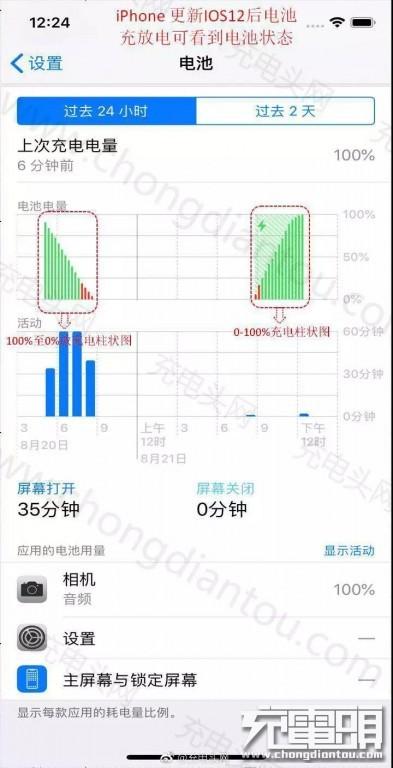 苹果最早充电头什么样，iphone第一代充电器