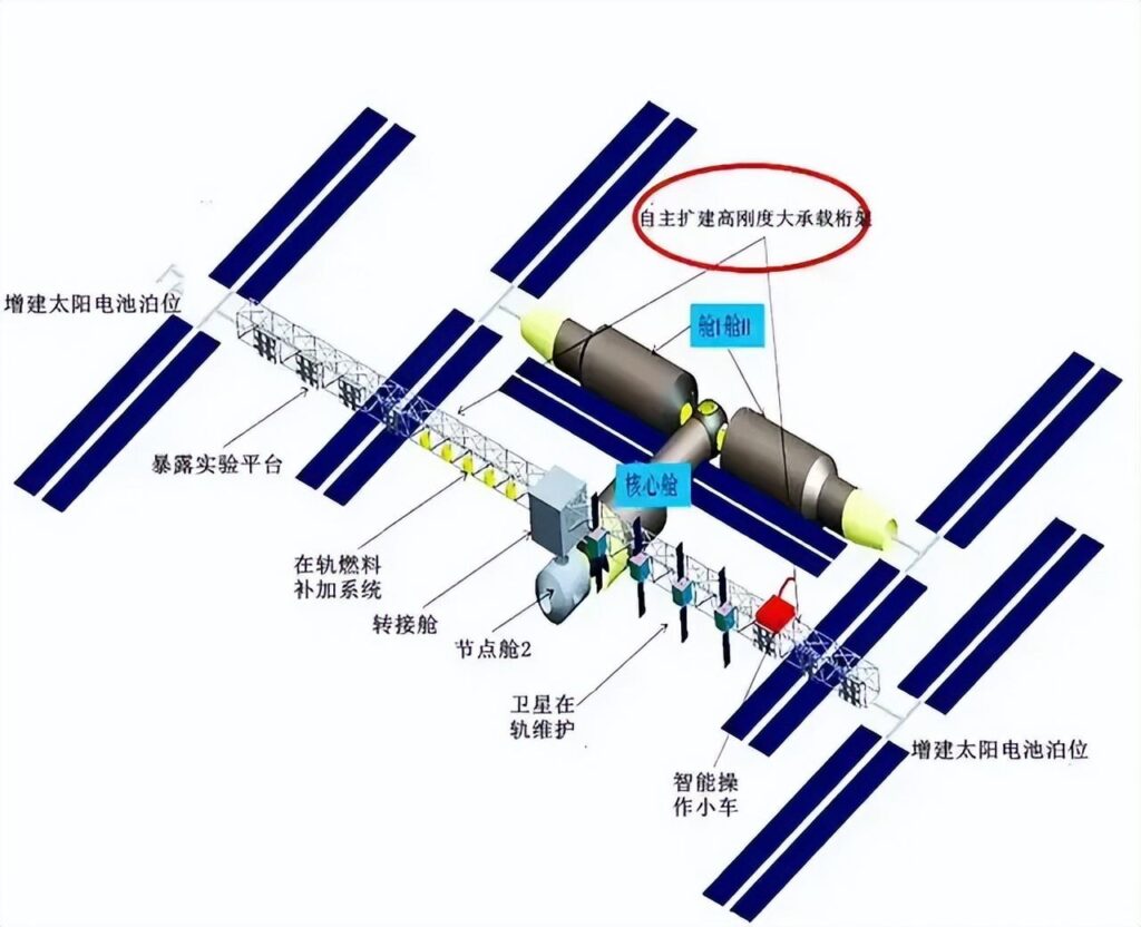 中国空间站还会扩建吗,中国空间站会越来越大吗