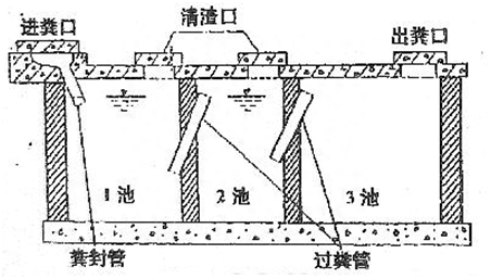 家用化粪池多大合适,家用化粪池的做法和尺寸