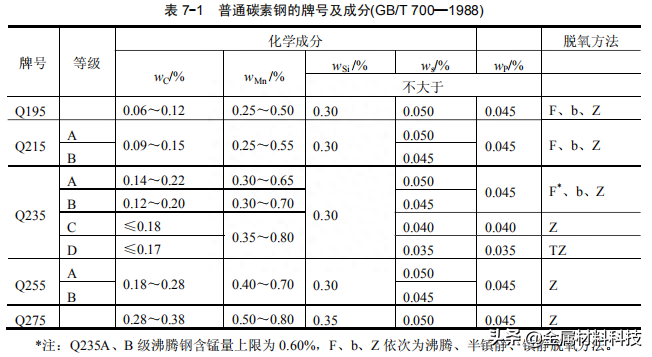 碳素钢是什么，普通碳素结构钢介绍