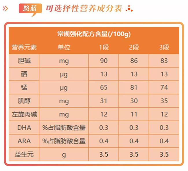 悠蓝有机奶粉怎么样，悠蓝有机奶粉值得买吗