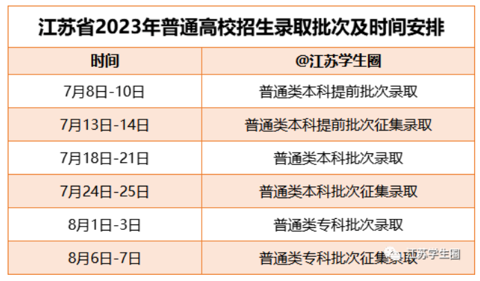 提前批的高校有哪些，哪些考生适合报考提前批