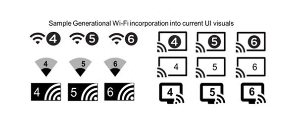 WiFi 6是什么，WiFi 6可以解决哪些问题