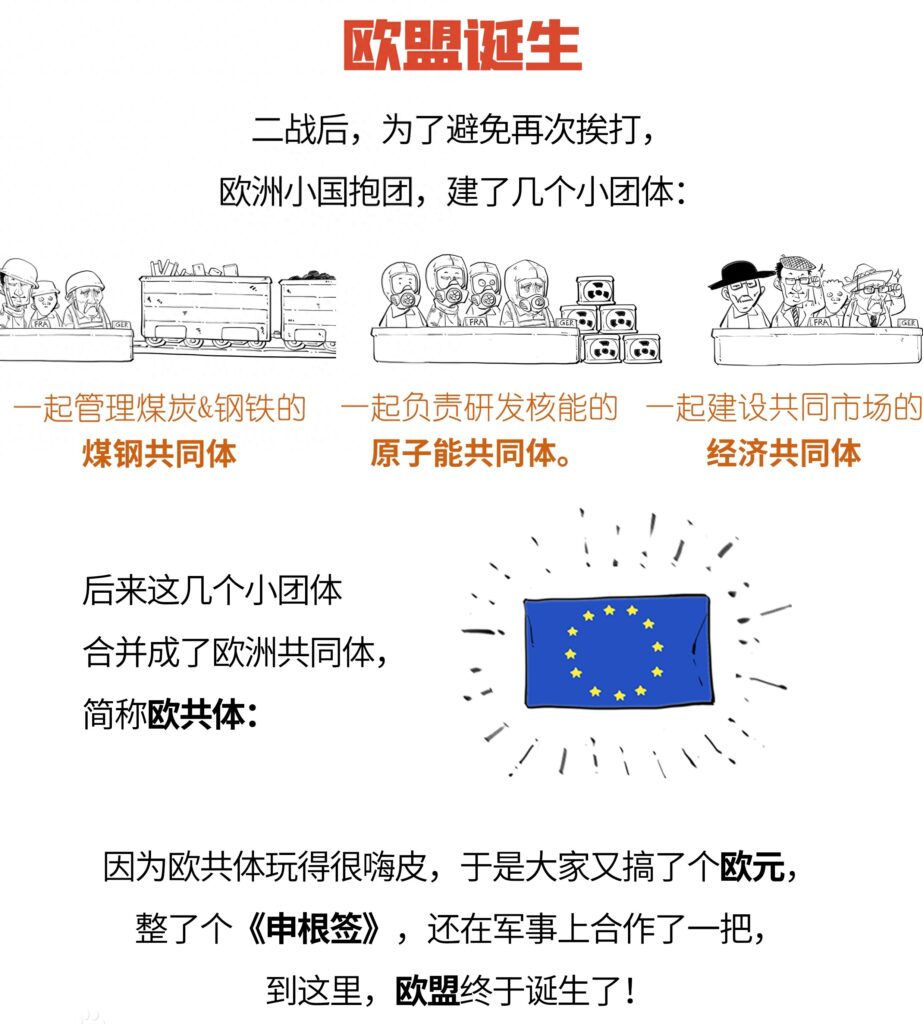 EU是哪个国家的简称,欧盟和北约的关系