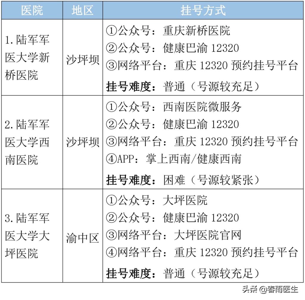 重庆都有哪些好医院，不同疾病到哪个医院看最合适