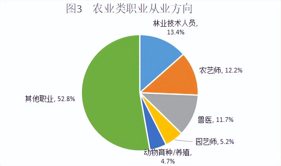 农学专业怎样，值得报考吗