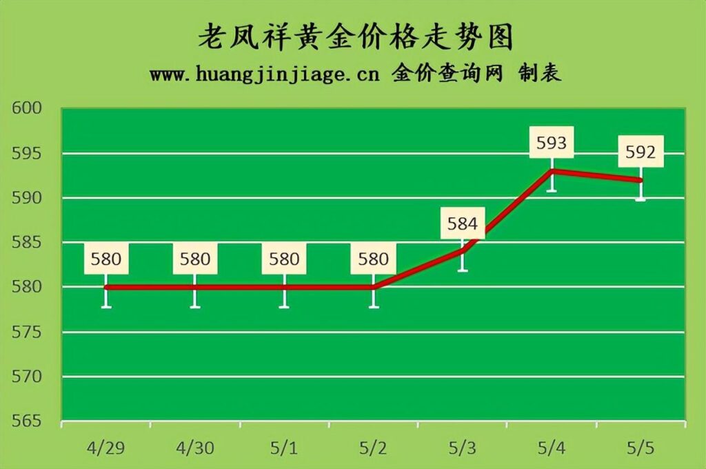 黄金多少钱一克，贵金属回收行情