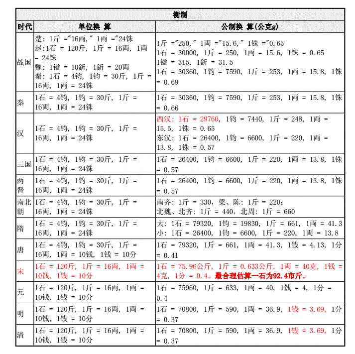 1斤等于多少克，一钱是多少克