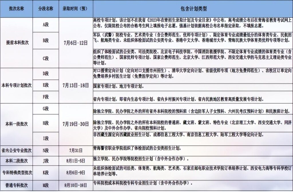 什么是专项计划，专项计划里的定向生可以出国留学吗