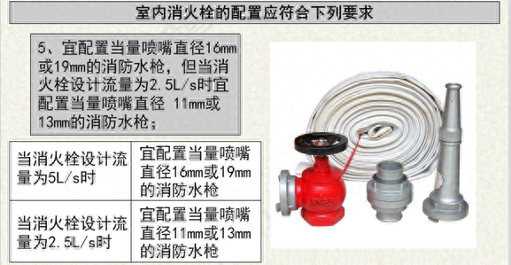 消火栓箱尺寸一般多大，有哪些标准