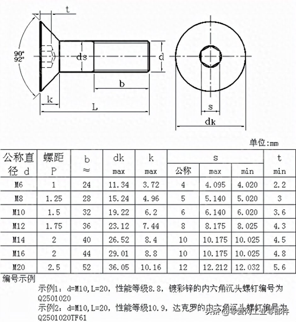 内六角沉头螺钉型号，内六角沉头螺钉长度标准