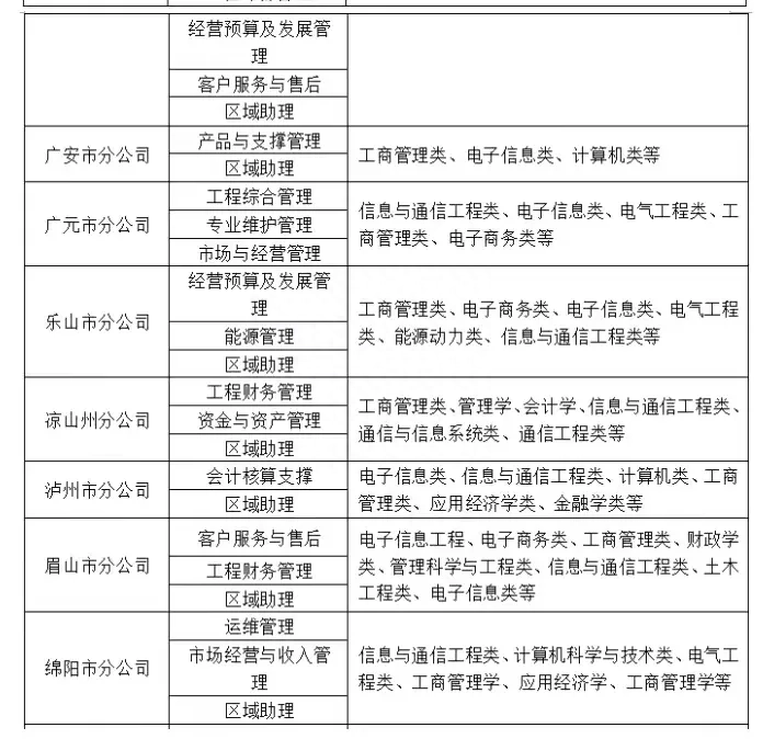 待遇比较好的央企有哪些，待遇高的央企排名