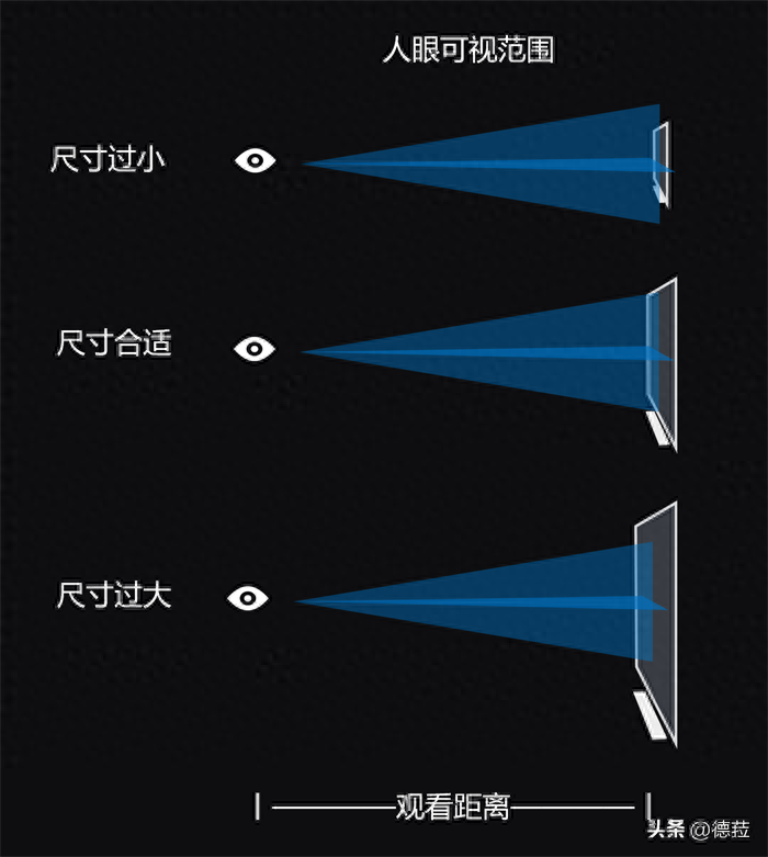 电视32寸是多少，电视机的长宽及面积尺寸