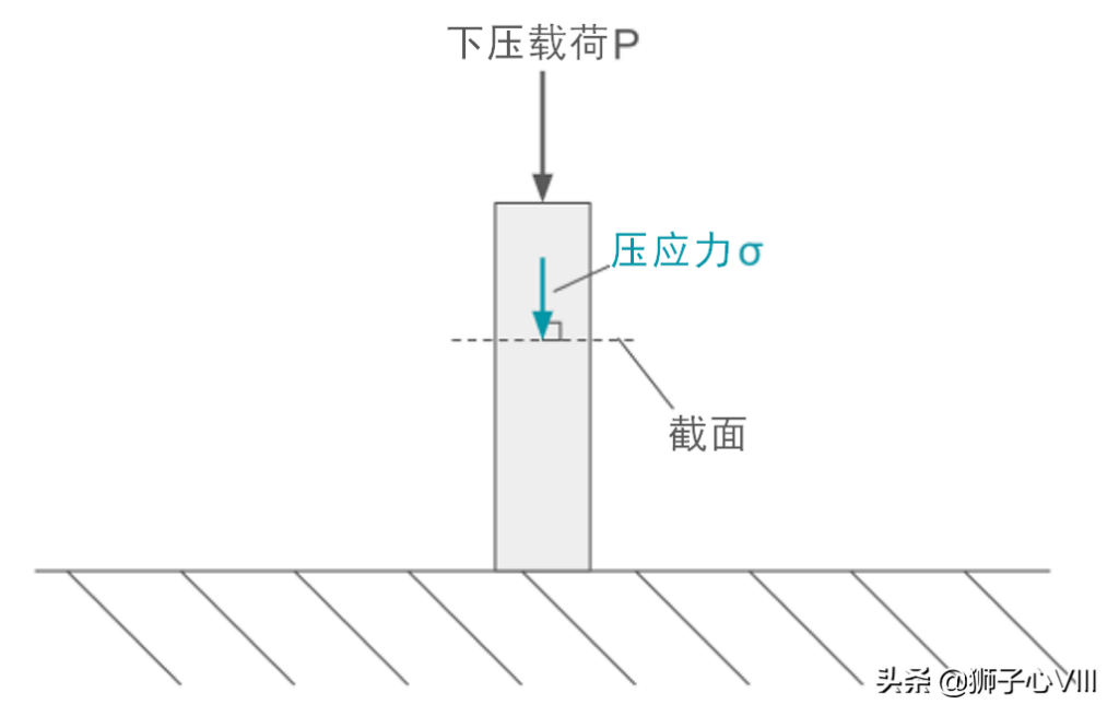 应力到底是什么，什么叫应力