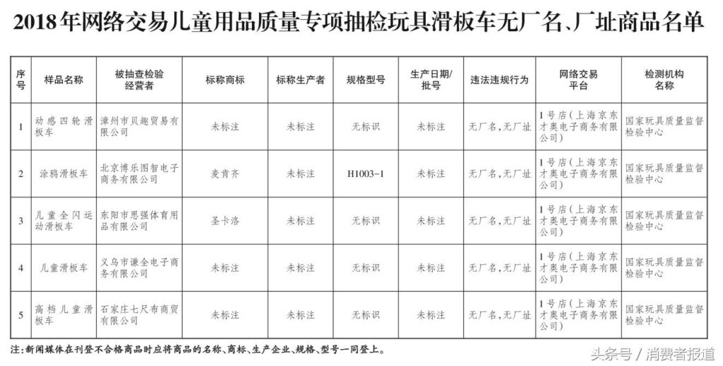 一号店商品怎么样，可以买吗