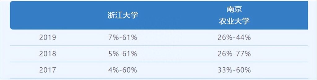 农学专业怎样，值得报考吗