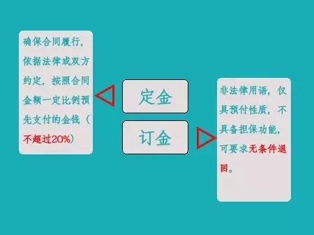 订金和定金有何区别，订金与定金的区别