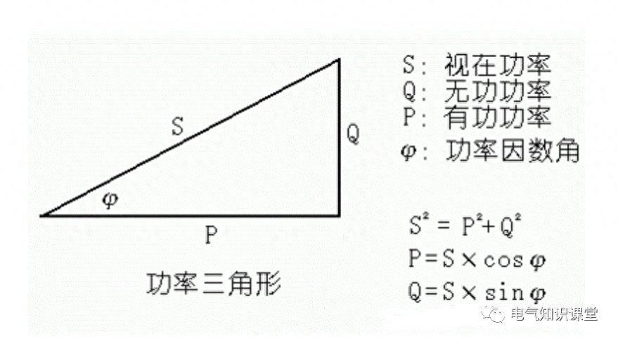 有功功率的计算公式，无功功率的计算公式