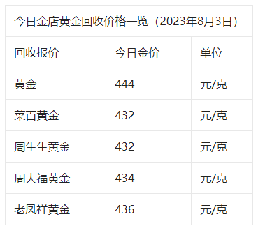 黄金价格今天多少一克，黄金价格今日查询