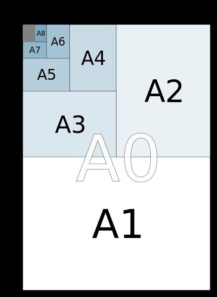 A4纸规格大小，A4纸像素分辨率换算方法