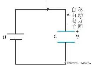 电容器的表示方法，电容器的结构和原理