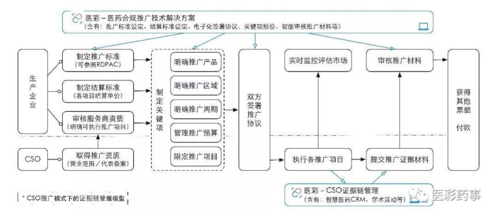 医药企业如何改变医药营销策略,医药企业如何发展