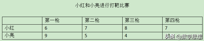 平均数的概念，平均数的解读