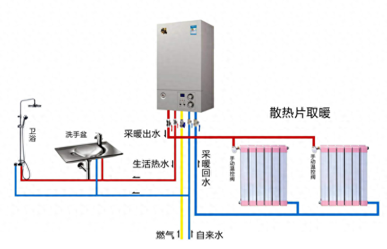 壁挂炉怎么取暖，壁挂炉的正确使用方法