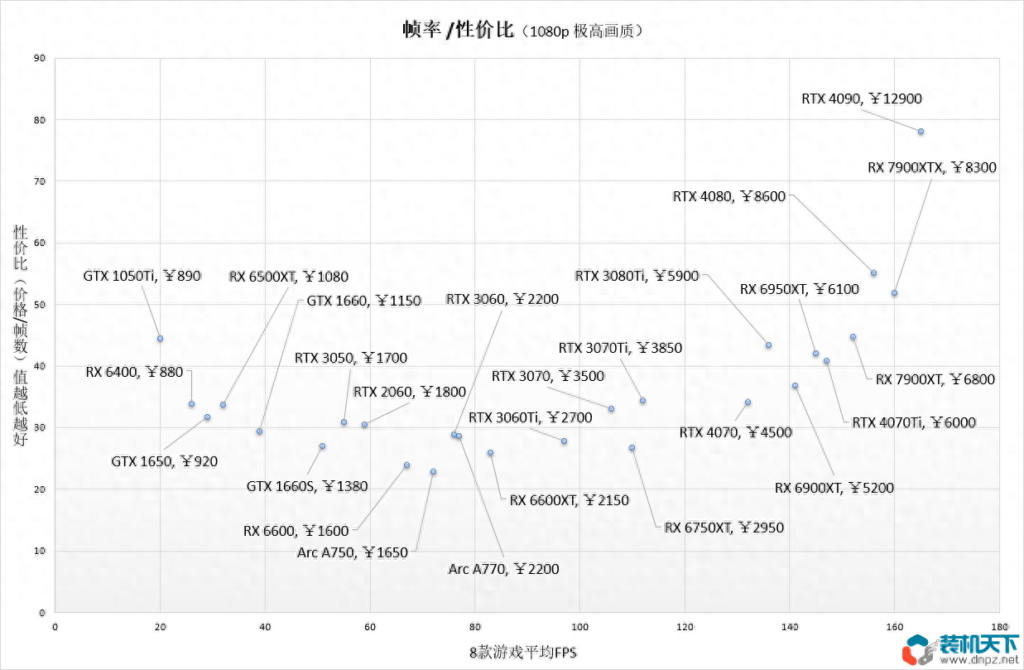 哪款显卡值得入手，什么显卡最好