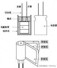 电容器的表示方法，电容器的结构和原理