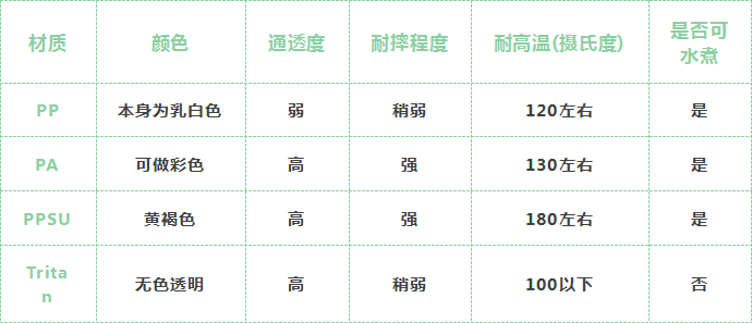 ppsu和tritan哪个好，ppsu和tritan哪个更安全