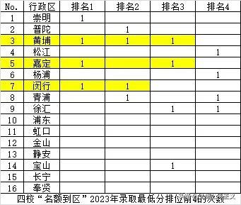 华师大附属第二中学录取分数线,华师大二附中分数线是多少