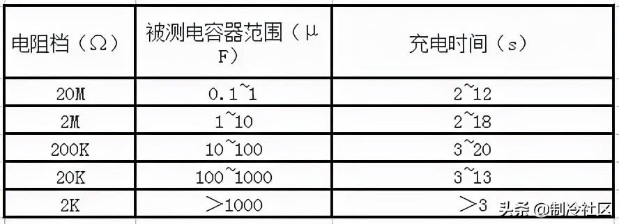 电容失效的常见原因，电容的文字符号