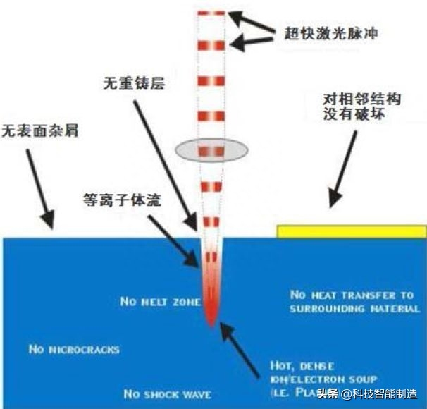 毫秒和秒的换算关系，超短脉冲激光的意义