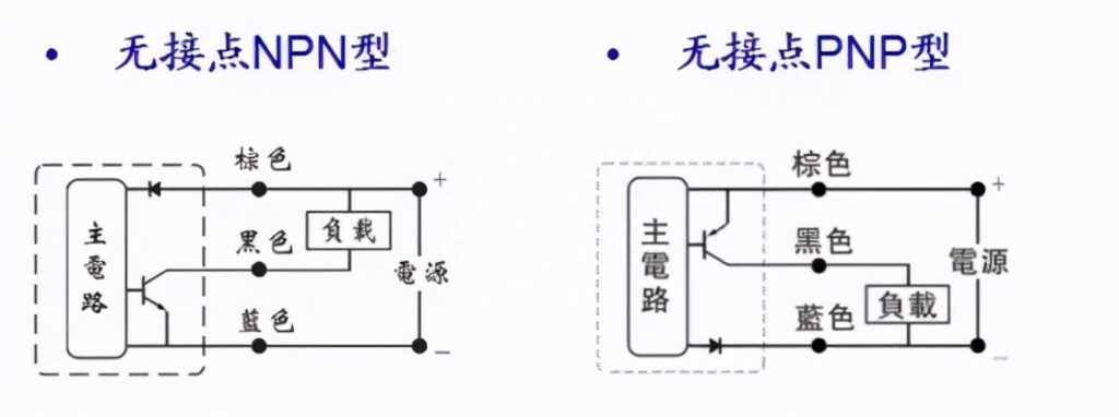 磁性开关后期怎么维护，磁性开关使用方法