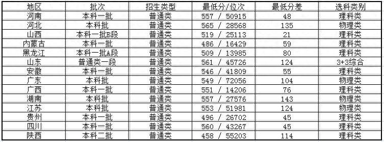 广东财经大学是一本还是二本，广东财经大学简介