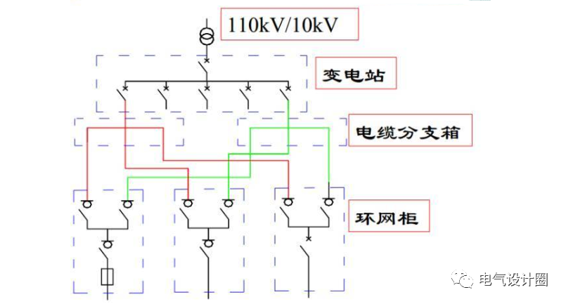 什么是环网柜，环网柜有哪些用途