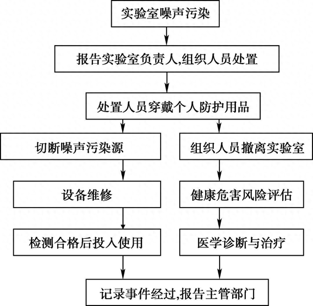 噪声的声音频率是多少，什么叫声波