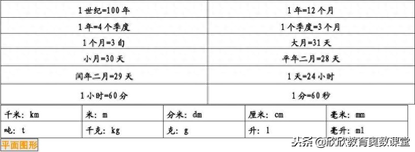 1千克等于多少公斤，质量单位及进率