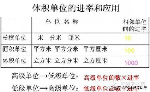 1千克等于多少公斤，质量单位及进率