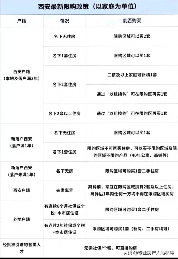 西安购房的限购政策是什么，西安购房的限购政策