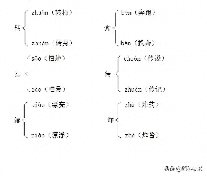 哪些字易读错，ABB式的词语汇总