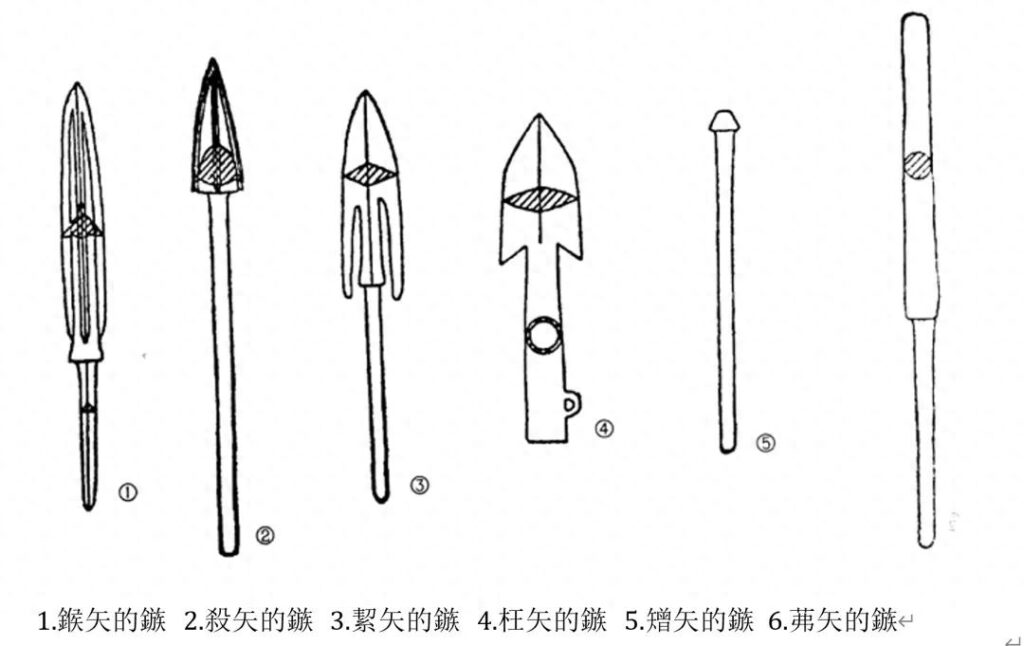 矢的读音，说文解字