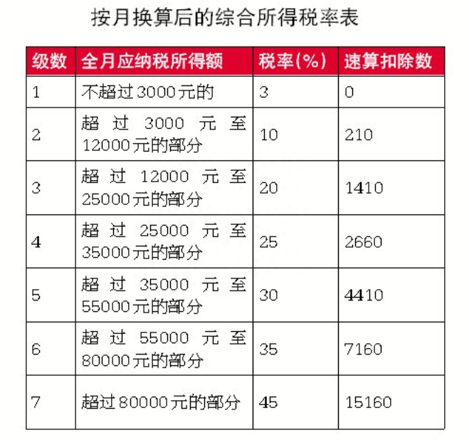 年终奖和年底双薪能一起发吗，年终奖是否需要缴纳个税