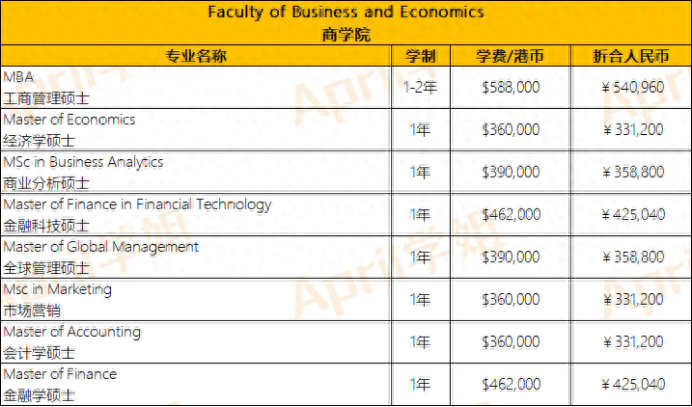 香港大学每年的学费是多少，香港大学学费为什么这么贵