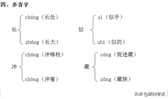 哪些字易读错，ABB式的词语汇总