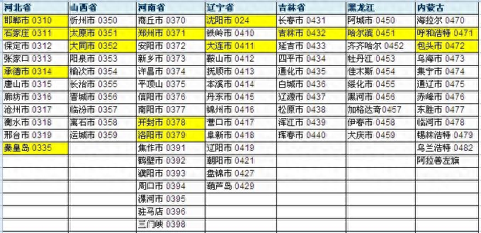 合肥市的电话区号是多少，合肥市的电话区号