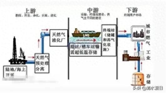 天然气到底是由什么组成的，天然气的特点