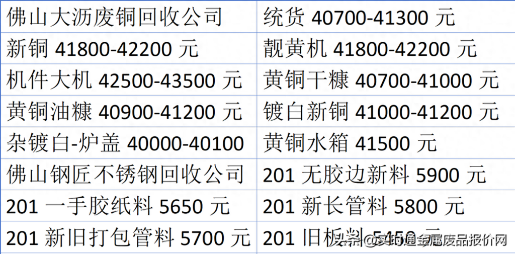 废铁多少钱一斤，不锈钢等废旧金属回收报价